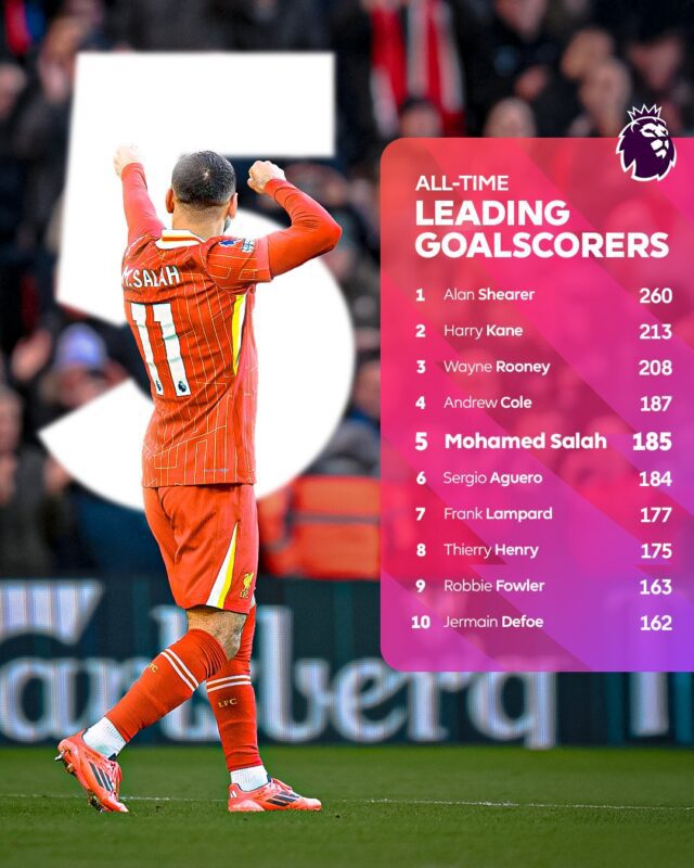 salah-2025-04-27