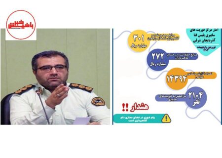 پلیس فتا آذربایجان شرقی: ۲۷۲ میلیارد ریال به مال‌باختگان برگشت