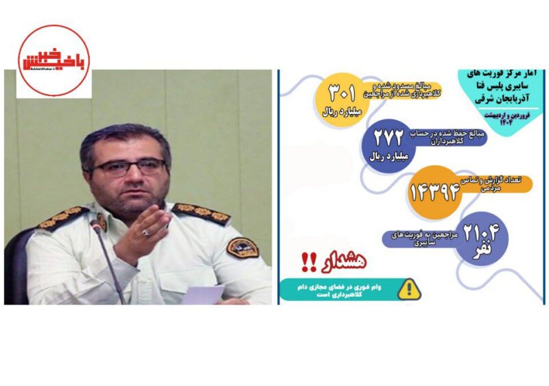 پلیس فتا آذربایجان شرقی: ۲۷۲ میلیارد ریال به مالباختگان برگشت