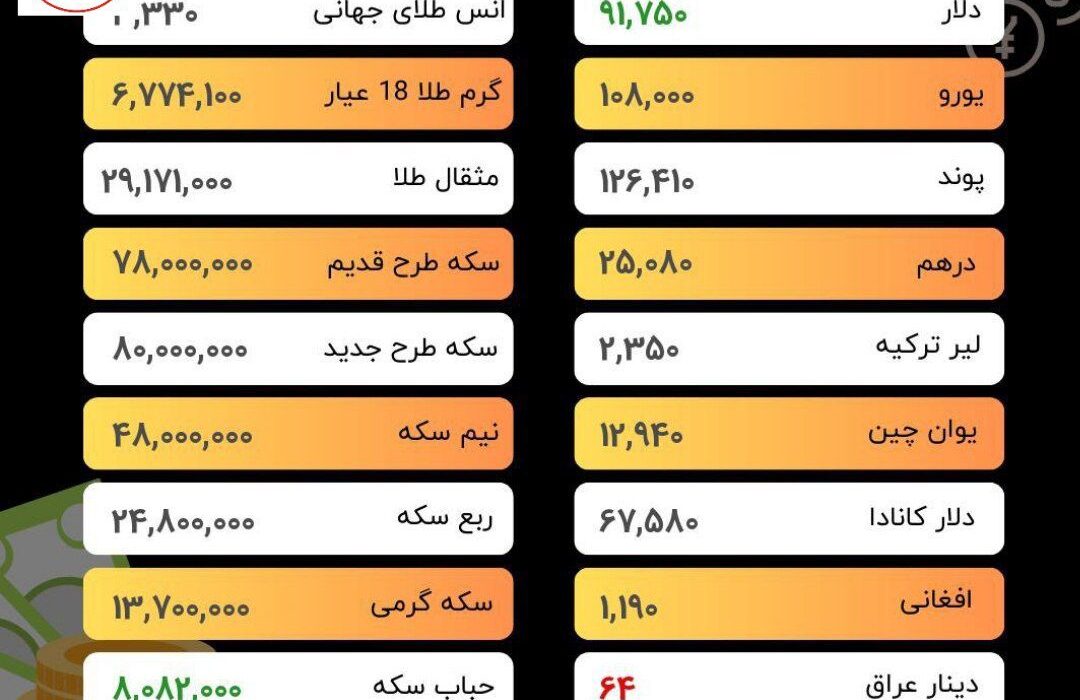 تحلیل قیمت طلا و سکه امروز شنبه ۷ تیر ۱۴۰۴