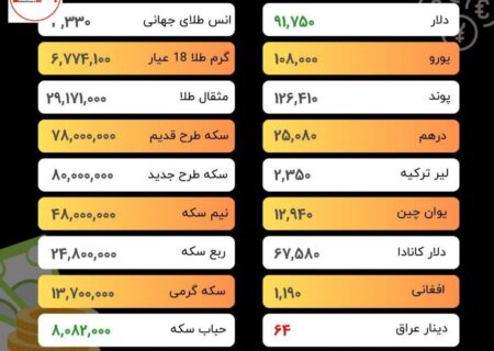 تحلیل قیمت طلا و سکه امروز شنبه ۷ تیر ۱۴۰۴