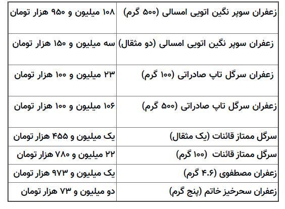 قیمت زعفران در بازار چقدر است؟ + جدول