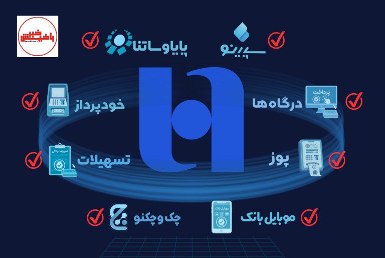 همه خدمات بانک صادرات ایران در بسترهای حضوری و غیرحضوری برقرار شد/شعب شنبه و یکشنبه تا ساعت ۱۷ خدمترسانی میکنند